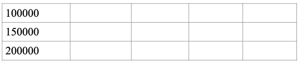 Solved In this problem you will be comparing the running | Chegg.com