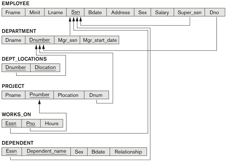Solved 1. ﻿Create a query to count the number of projects | Chegg.com
