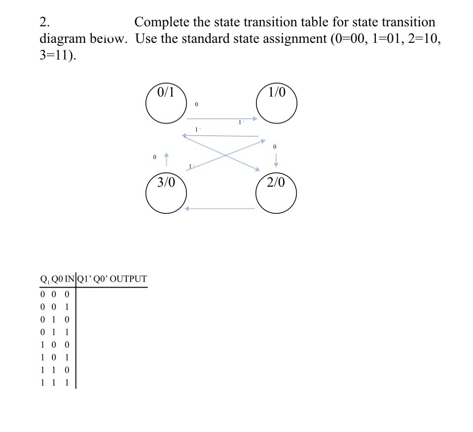 Solved Complete the state transition table for state | Chegg.com