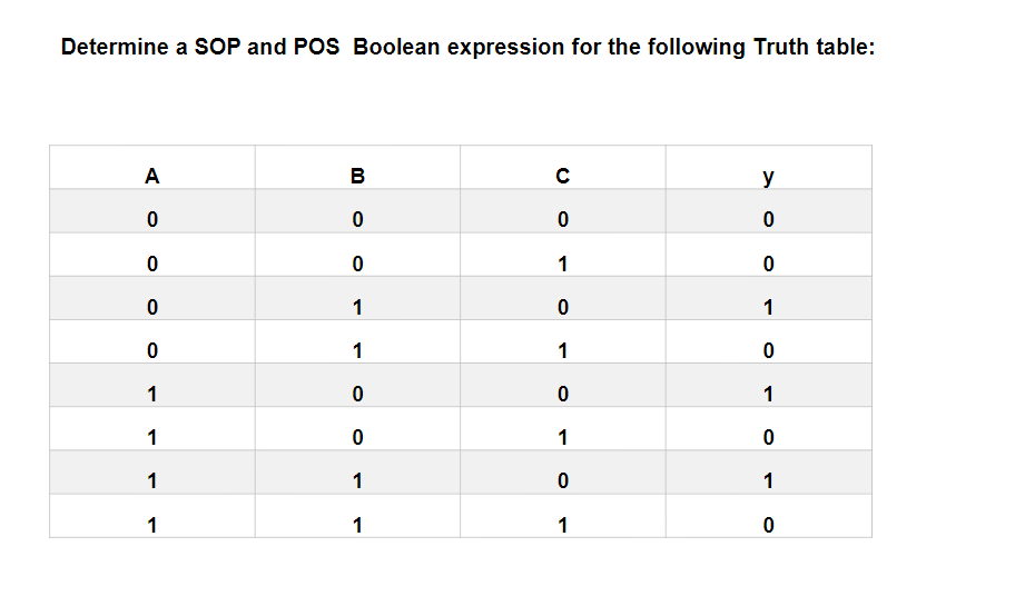 Solved As well, determine the truth table for the POS and | Chegg.com