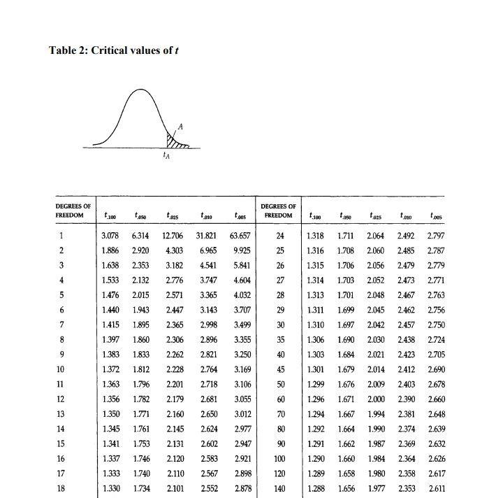 Solved Pls check the following problem: QUESTION: How | Chegg.com