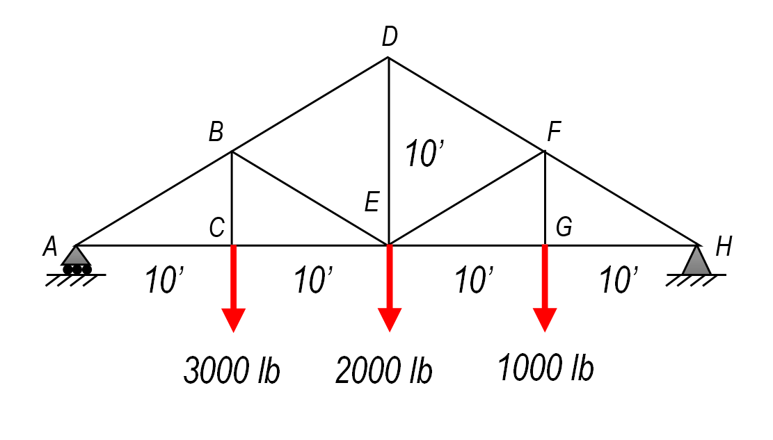 Solved Compute for the internal forces for all members of | Chegg.com