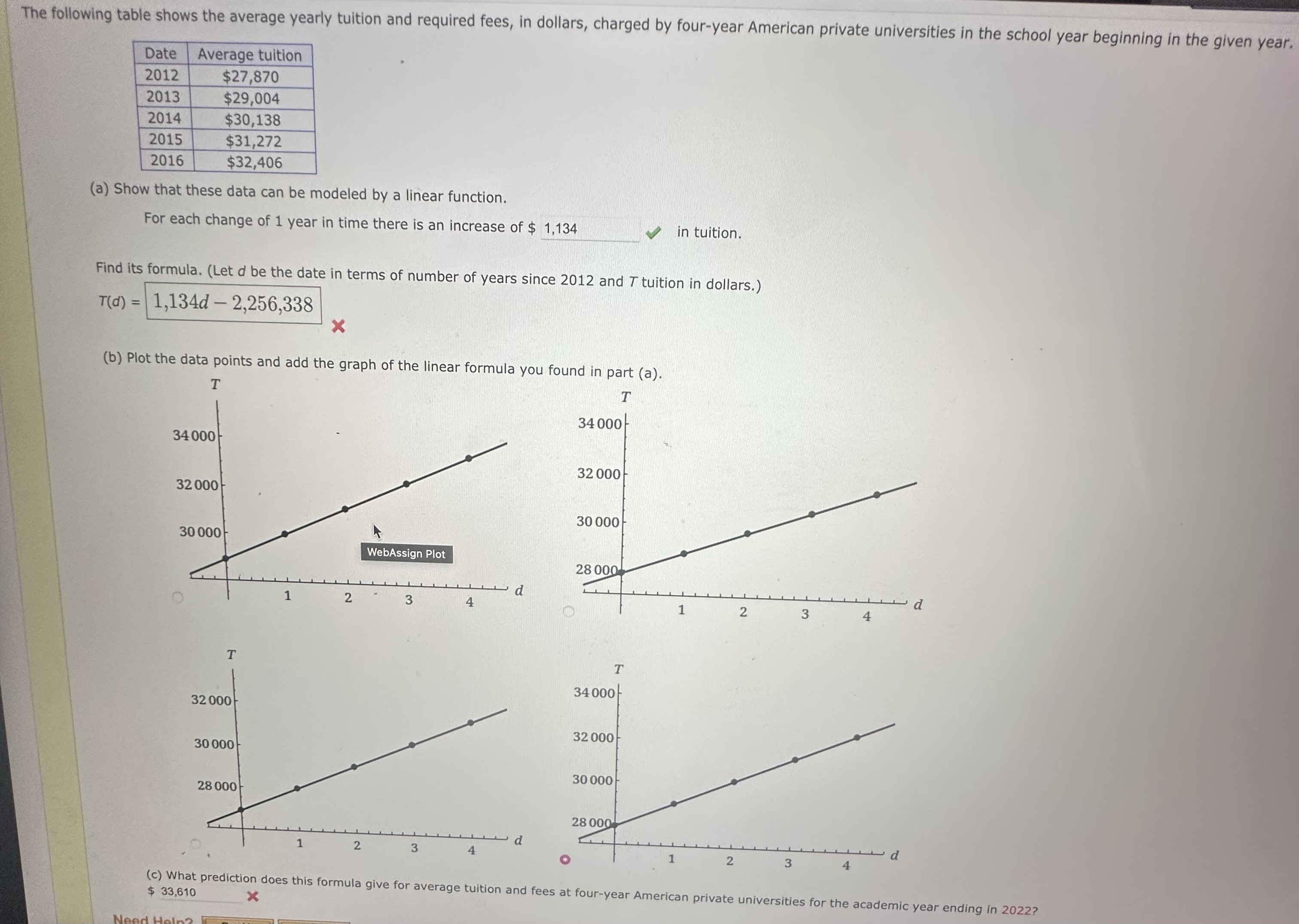 Solved (a) Show that these data can be modeled by a linear | Chegg.com