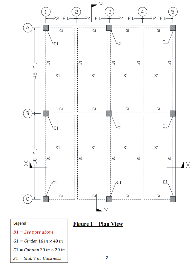 Solved Slab thickness = 7in Superimposed service dead load = | Chegg.com