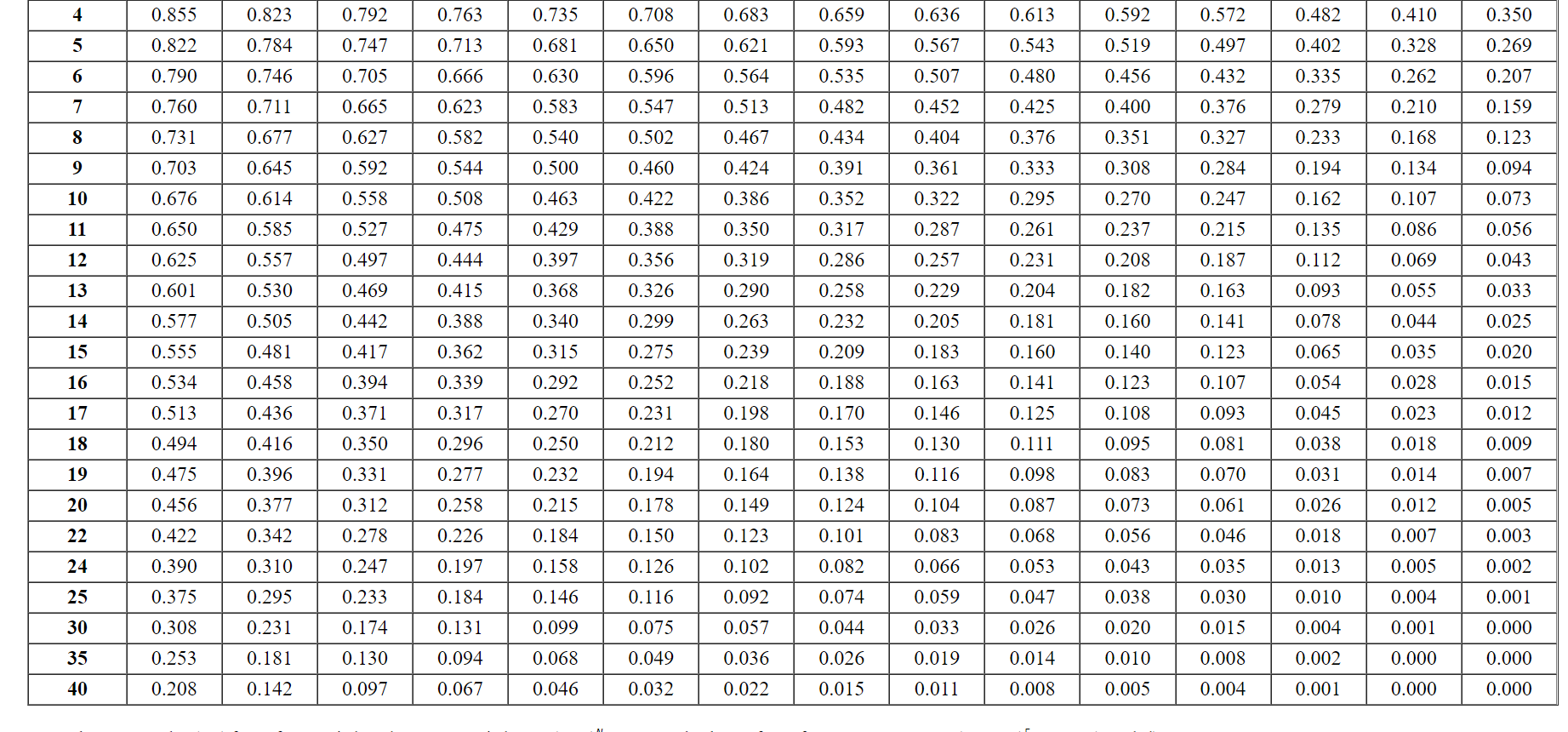 Solved What is the present value of a stream of 5 | Chegg.com