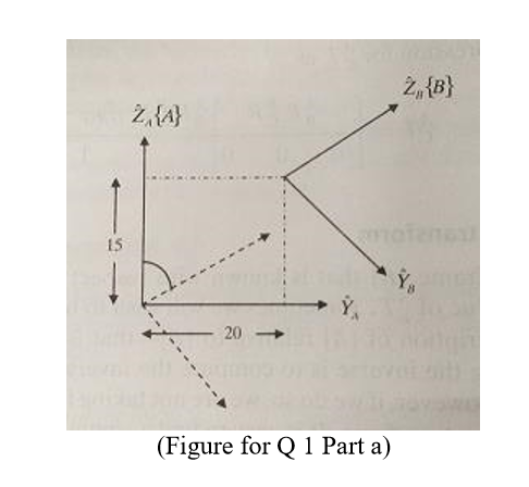 Solved Figure Shows A Frame {B} That Is Rotated Relative To | Chegg.com