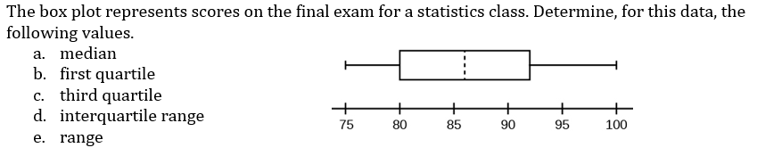 Solved The box plot represents scores on the final exam for | Chegg.com