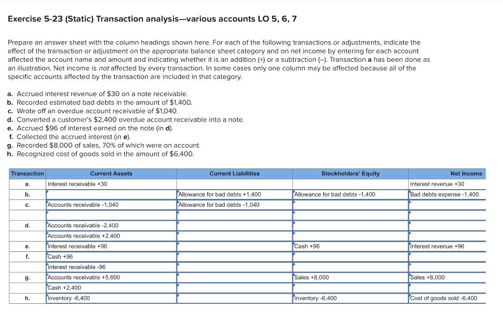 Solved Exercise 5-23 (Static) Transaction analysis-various | Chegg.com