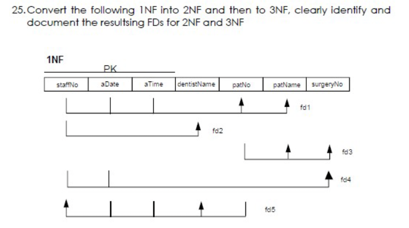 Solved 25. Convert the following 1NF into 2NF and then to | Chegg.com