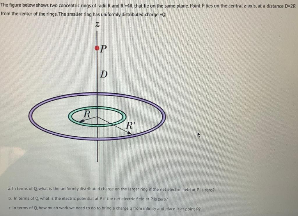 Solved The figure below shows two concentric rings of radii | Chegg.com