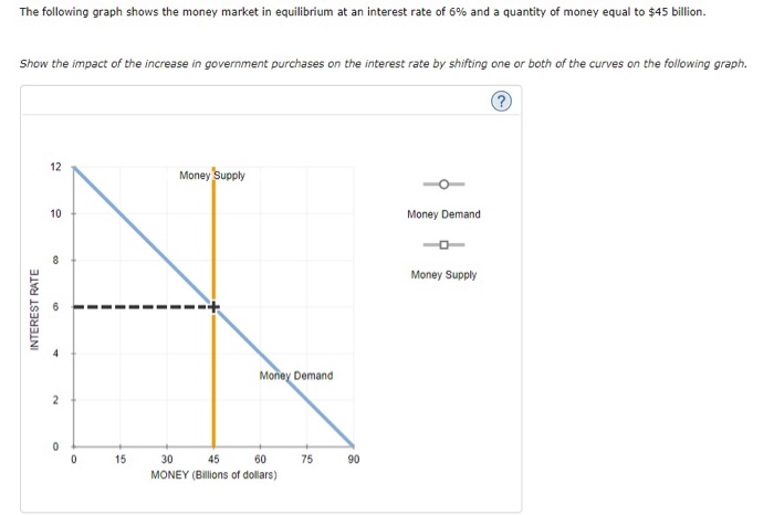 Solved 5. Fiscal Policy, The Money Market, And Aggregate | Chegg.com