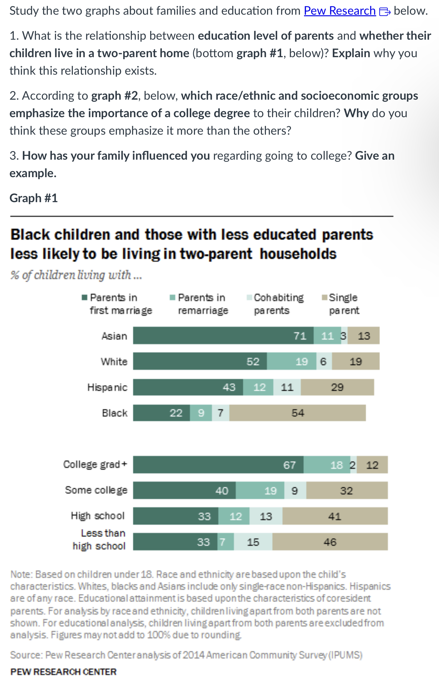 1. What is the relationship between education level