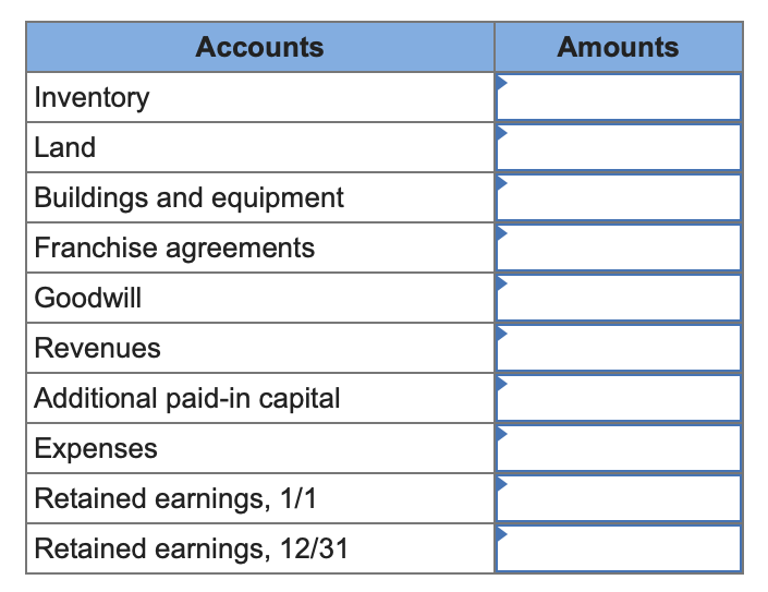 Solved Following are preacquisition financial balances for | Chegg.com