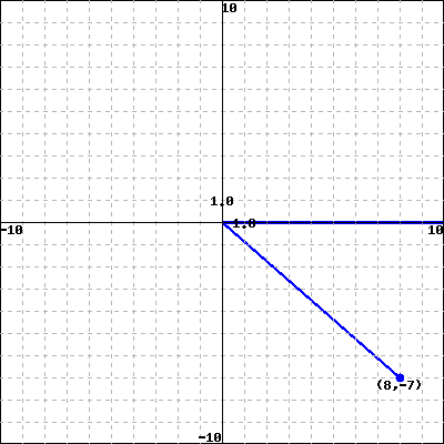 Solved Find the value of the six trigonometric functions of Chegg com