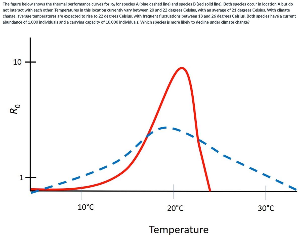 Solved The figure below shows the thermal performance | Chegg.com