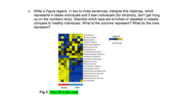Write a Figure legend. In two to three sentences, | Chegg.com