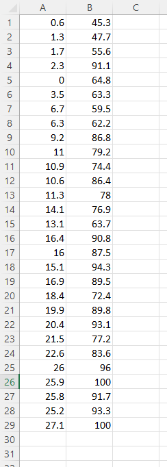 Solved Question 3 20 points Data The data in attachment | Chegg.com