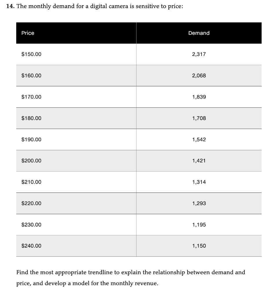 Solved 14. The monthly demand for a digital camera is | Chegg.com