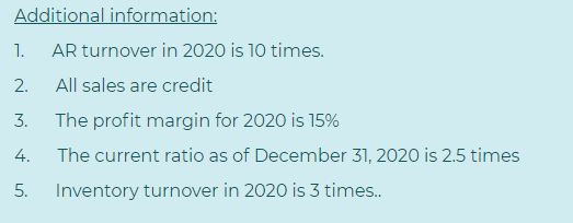 Solved PT BDO Income Statement For The Year Ended December | Chegg.com