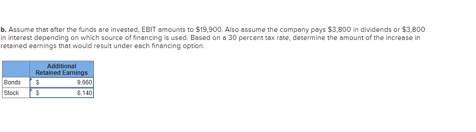 Solved Exercise 10-25A (Algo) Determining the effects of | Chegg.com