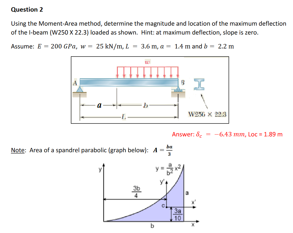 Solved Using the Moment-Area method, determine the magnitude | Chegg.com