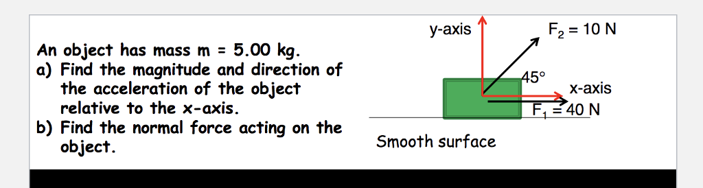 Solved y-axis 1 F2 10 N An object has mass m 5.00 kg. a) | Chegg.com