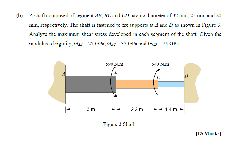 Solved (b) A Shaft Composed Of Segment AB, BC And CD Having | Chegg.com