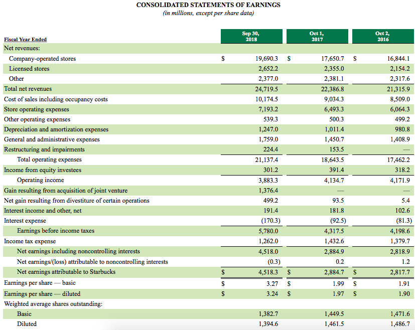 starbucks-financial-statements-2018-statement-canariasgestalt