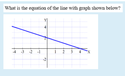 Solved What is the equation of the line with graph shown | Chegg.com