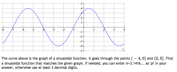 Solved AN The curve above is the graph of a sinusoidal | Chegg.com