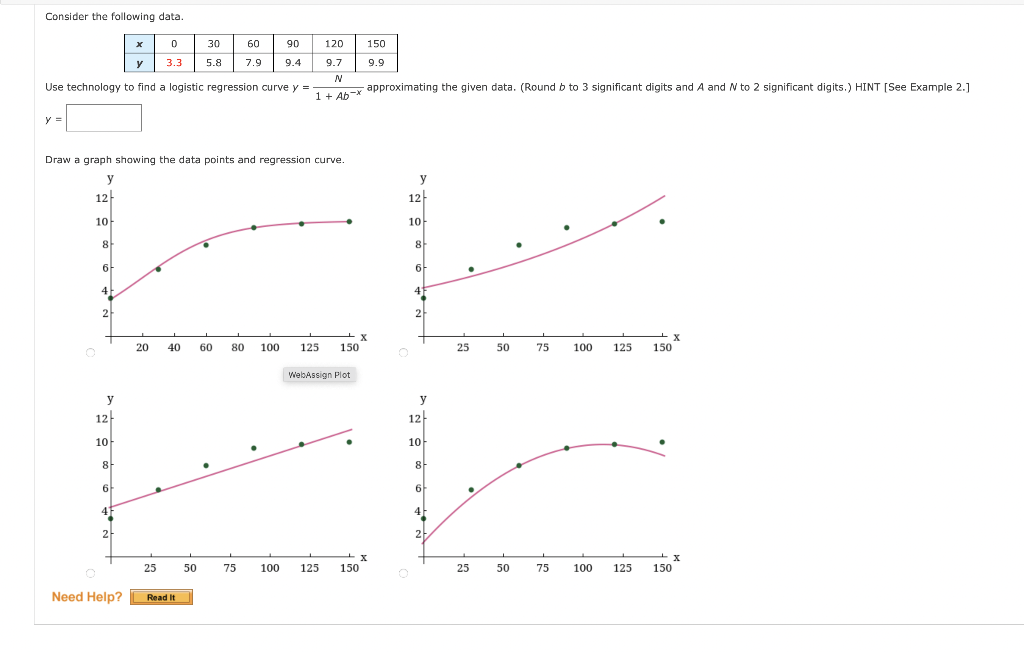 Solved Consider the following data. y= Draw a graph showing | Chegg.com