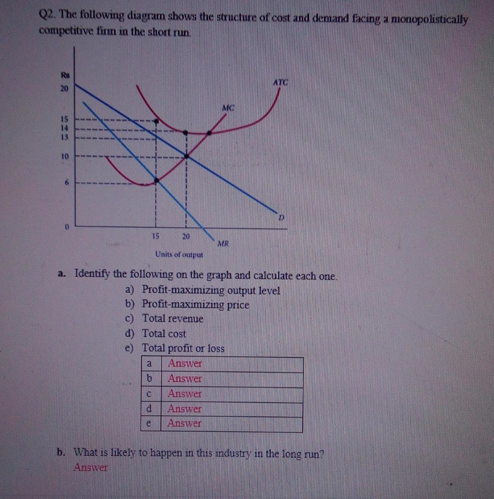 solved-q2-the-following-diagram-shows-the-structure-of-cost-chegg