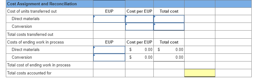 Solved During April, the production department of a process | Chegg.com