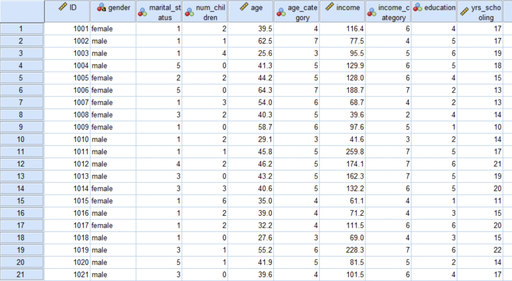 solved-the-questions-you-will-answer-using-spss-use-spss-to-chegg