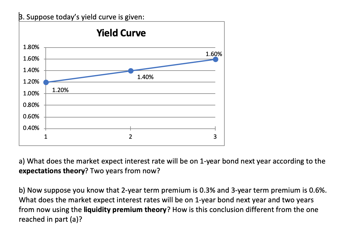 3 Suppose Today S Yield Curve Is Given Yield Cur Chegg Com