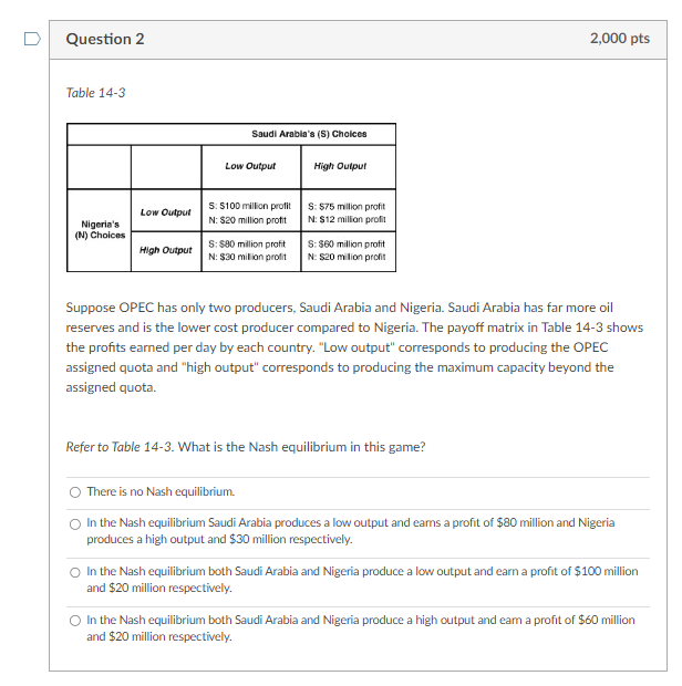 Solved Table 14-3 Suppose OPEC Has Only Two Producers, Saudi | Chegg.com