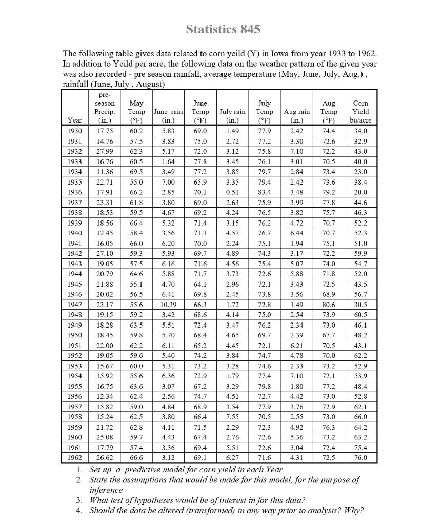 Solved Statistics 845 74.4 Nalololo - | The following table | Chegg.com