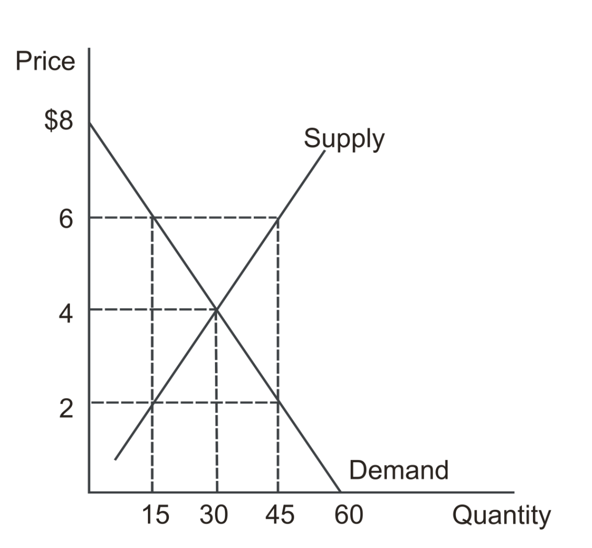 solved-refer-to-the-graph-shown-below-which-illustrates-a-chegg