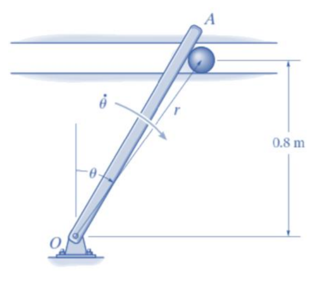 Solved The spherical body shown in the figure has a mass of | Chegg.com