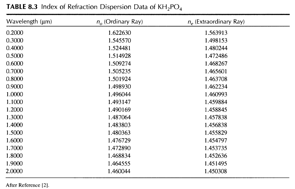 addition yariv photonics optical electronics in