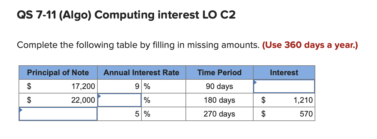 Complete the following table by filling in missing amounts. (Use 360 days a year.)