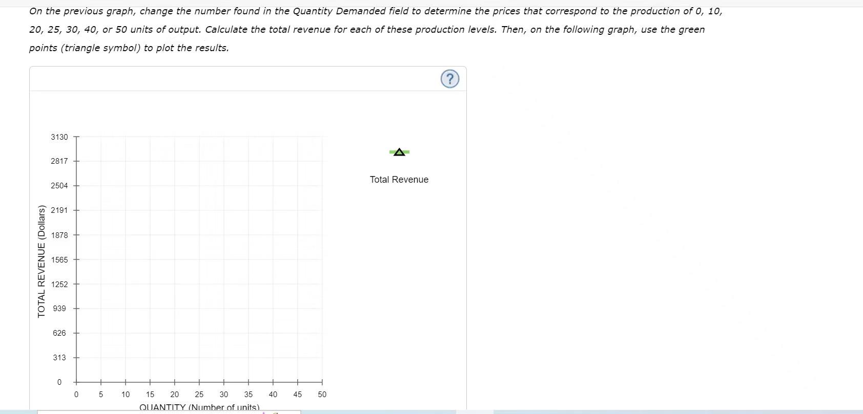 Solved Calculating Marginal Revenue From A Linear 