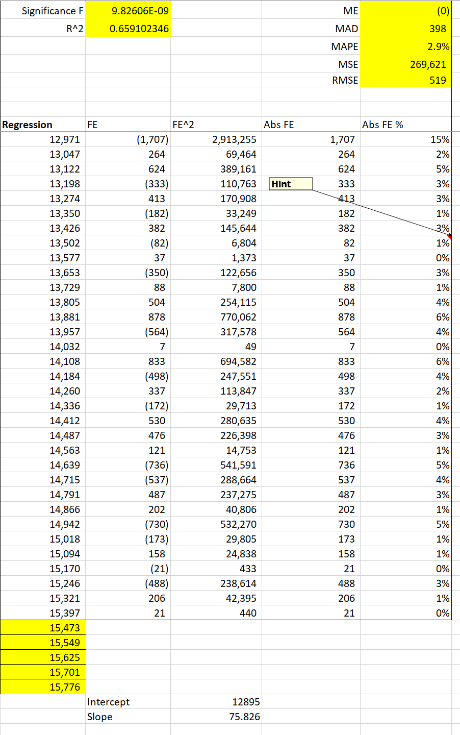 Q5 Interpret ME, MAD, and MAPE for one forecasting | Chegg.com