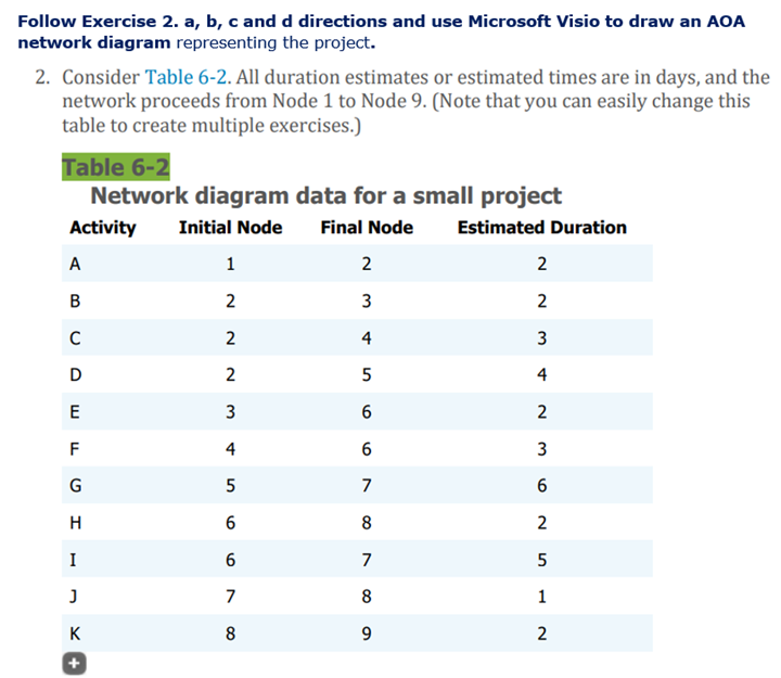 Follow Exercise 2. a, b, c and d directions and use Microsoft Visio to draw an AOA network diagram representing the project.
