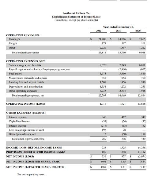 Solved Using the balance sheet and income statement please | Chegg.com