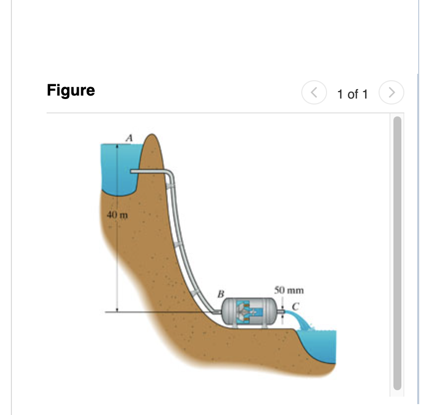 Solved Water From The Reservoir Flows Through The | Chegg.com