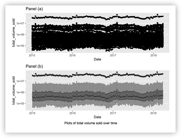 Solved The Figure above shows two different panels comparing | Chegg.com