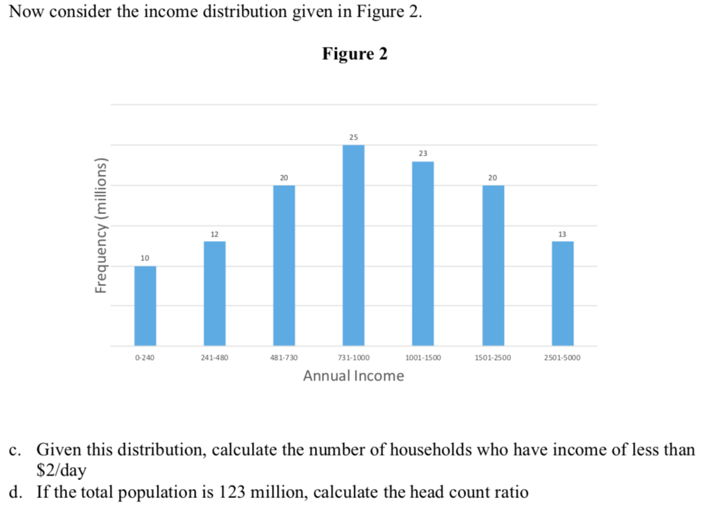 Solved Problem 3 Consider the income distribution of a | Chegg.com
