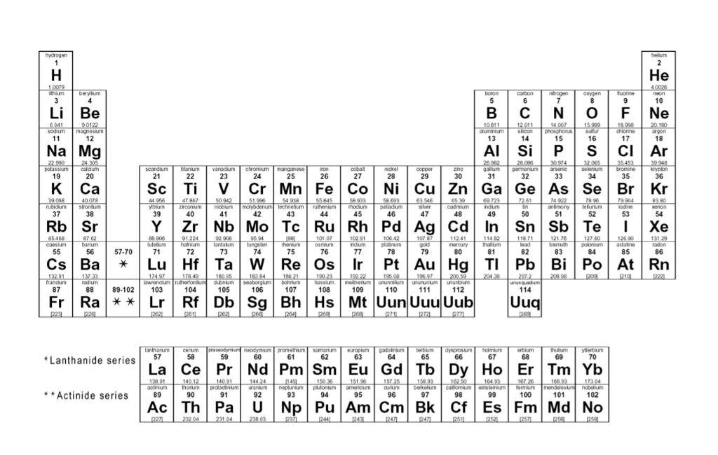 In Chernisiry, Periodic: Table coniains marny | Chegg.com