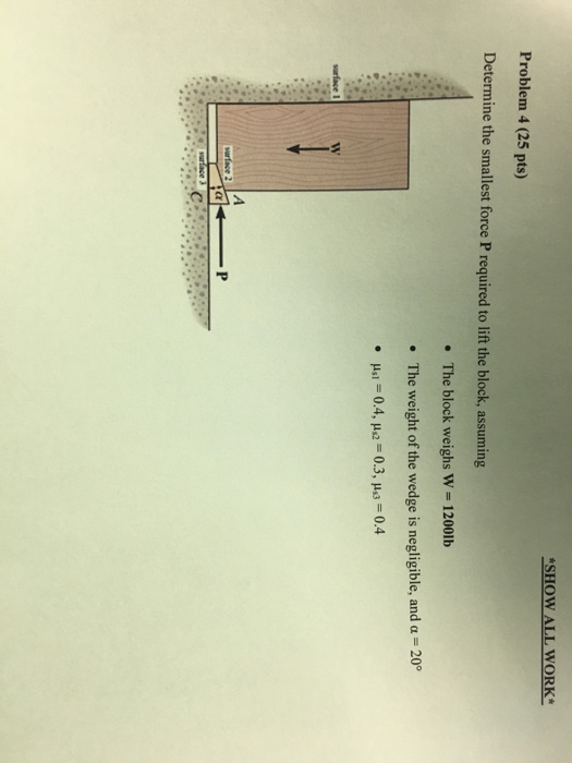 Solved Determine The Smallest Force P Required To Lift The | Chegg.com